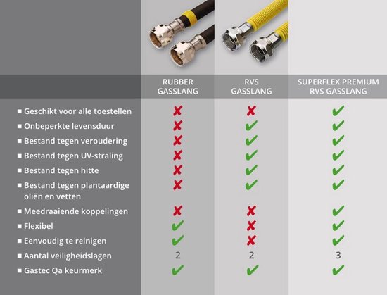 Superflex Premium RVS gasslang - 75cm - Gastec QA Keurmerk - Hittebestendig - Onbeperkte levensduur - Flexibel van Merkloos — afbeelding 2