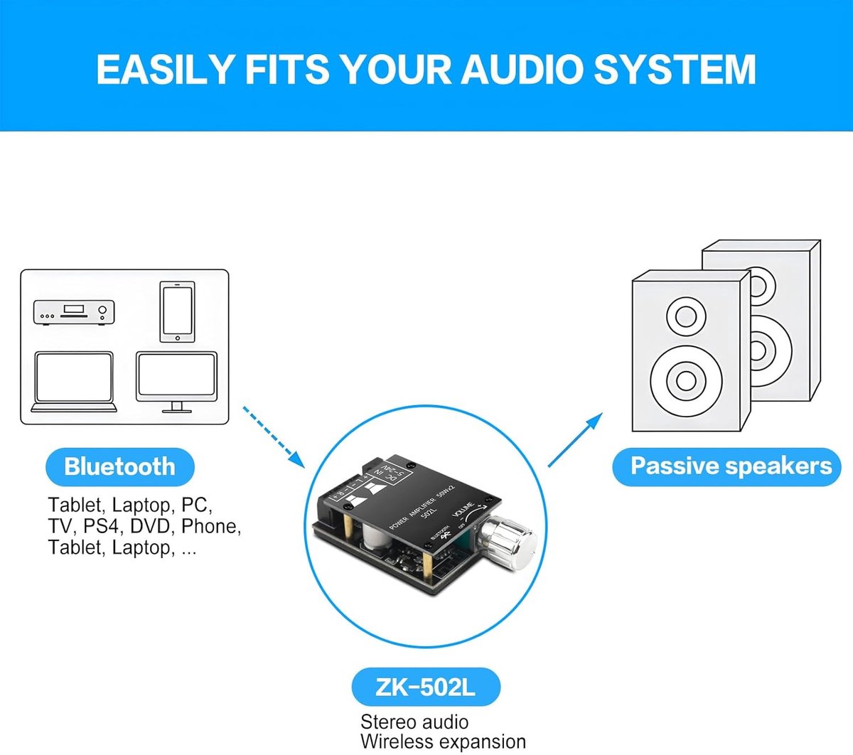 SnelShoppen - Bluetooth Hifi Stereo Versterker 2.0 Kanalen 2 x 50W Audio Amplifier DC 8-24V met AUX en Bluetooth Ingangen, Ideaal voor Feesten en Thui thumbnail 4