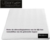 Top Matras Koudschuim HR35 High Quality - Duo (NoLizzz Nederland Topper)