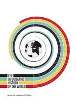 Infographic History Of The World