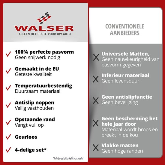 Walser merk logo en voordelen van de automatten vergeleken met conventionele aanbieders. Zwarte automaat met honingraatstructuur.