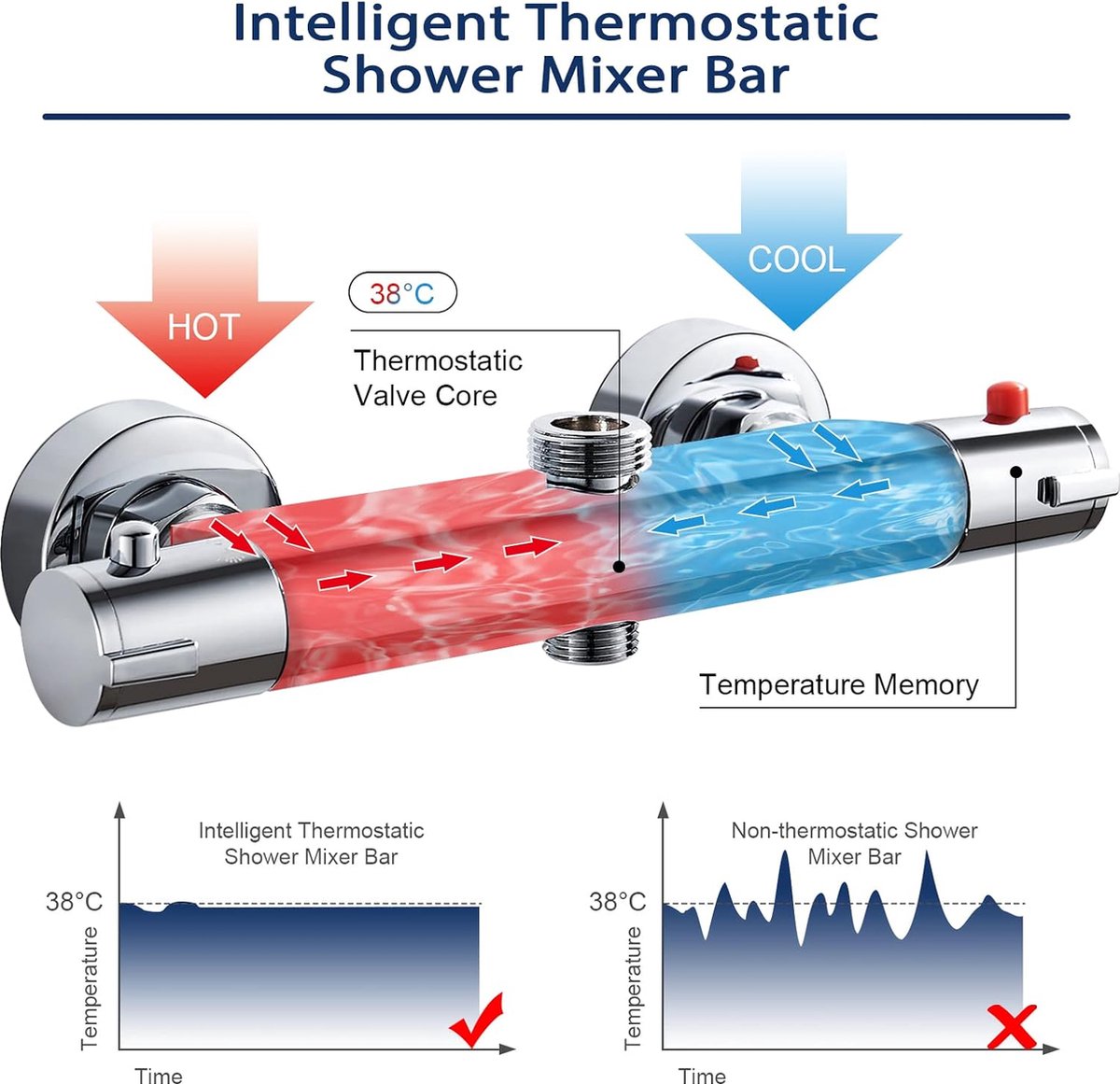 Badkraan thermostaat, messing badkraan met thermostaat, mengkraan voor