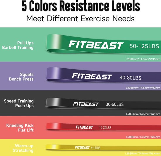 Fit het nieuwe jaar in – Latex fitnessbandenset met