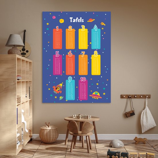 Maaltafel En Vermenigvuldigingstabel, Posters Voor Het Leren Van