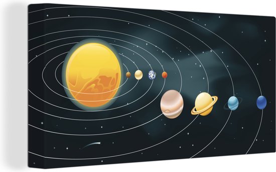 Canvas Schilderij Een tekening van het zonnestelsel met de planeten - Wanddecoratie