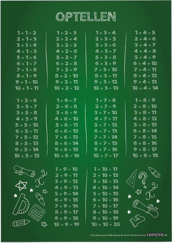 Educatieve poster (Posterpapier) - Rekenen optellen groen krijtbord - 42 x 59.4 cm (A2)