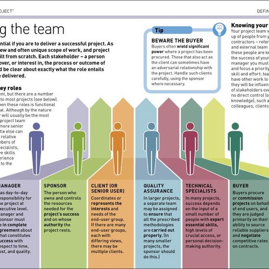 Project Management - cover