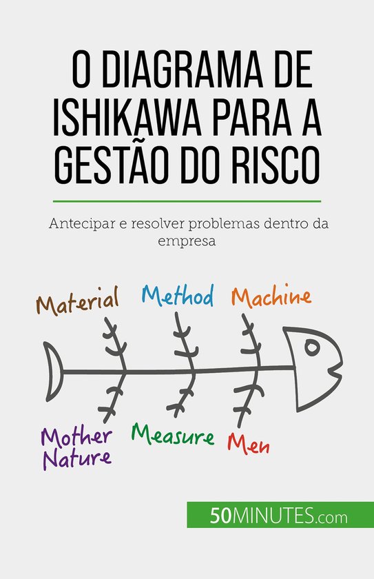 O diagrama de Ishikawa para a gestão do risco - cover