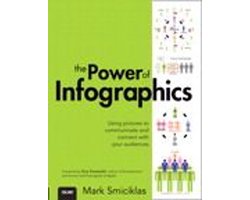 Que Biz-Tech - The Power of Infographics