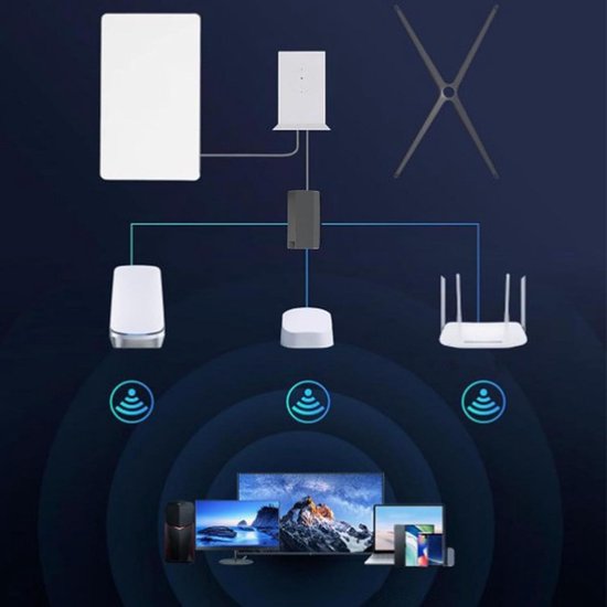 Bingfu Lora Antenne 868 MHz Glasvezel 3 DBi Lorawan Antenne Met 1 Meter Verlengkabel Voor Rak Nebra Bobcat Hnt Helium Hotspot Miner Syncrobit Lorawan Gateway Lora Module Repeater