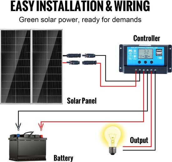 Schema van zonnepaneel, batterij, laadregelaar en gloeilamp, met tekst 'Easy Installation & Wiring'.