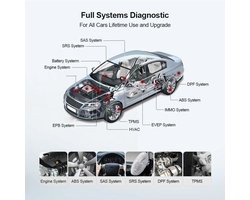 OBD Scanner - OBD2 - Auto Scanner - Auto uitlezen - Diagnose Apparatuur voor Auto's - Auto OBD2 Scanner - Volledig Diagnosesysteem - Bluetooth - Levenslang Gratis Updates