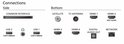 Aansluitingen aan de zijkant: Common Interface. Aansluitingen aan de onderkant: Satelliet, Antenne, HDMI, USB, Audio Out, Netwerk.