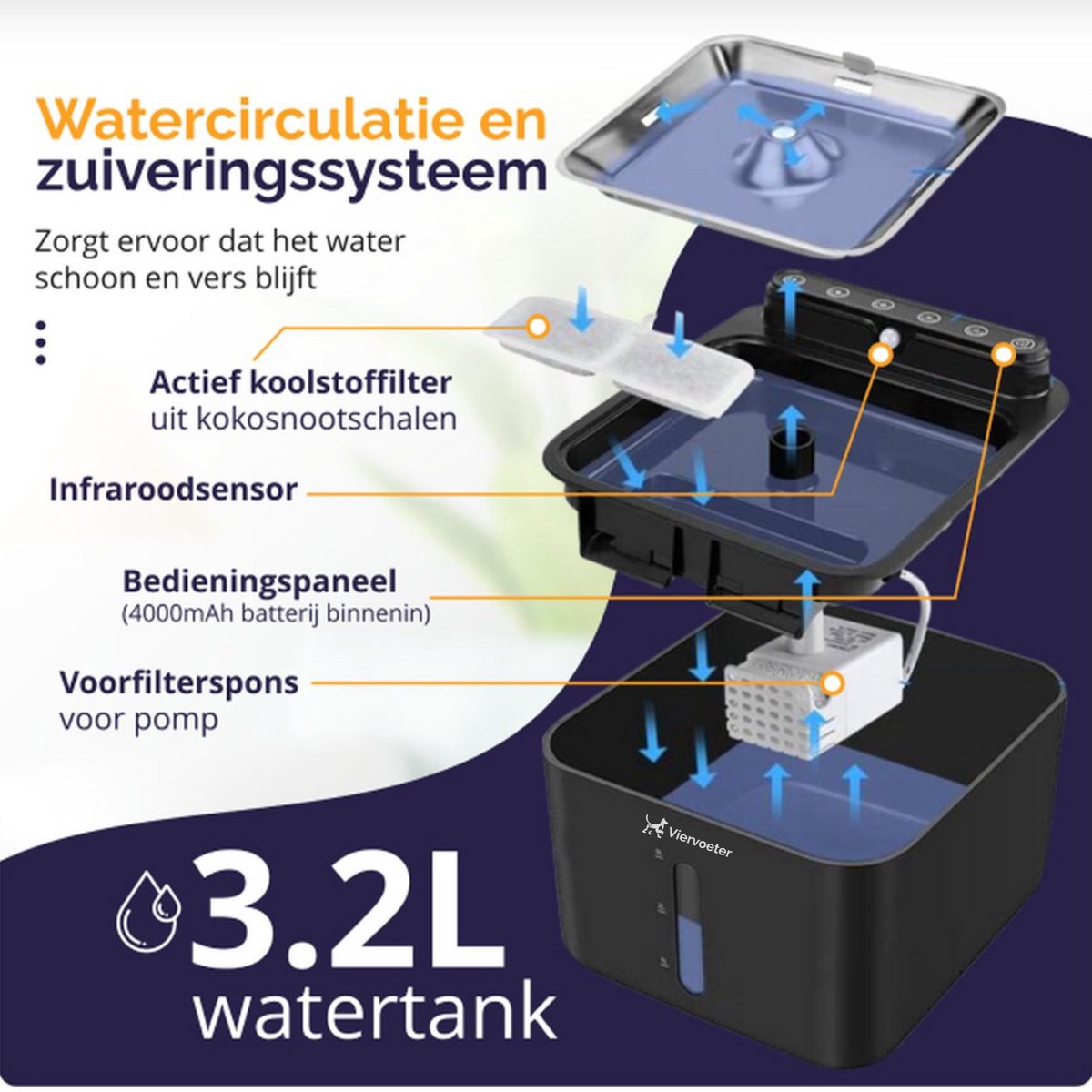 Viervoeter® Draadloze Drinkfontein RVS - Sensor Waterfontein voor Kat en Hond - Inclusief 3 filters - 3,2L - 30d batterijduur - Fluisterstil thumbnail 7