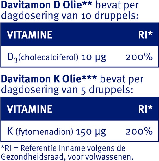 Informatie over vitamine D en K dosering per dag.