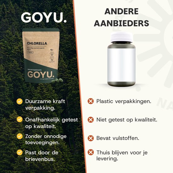 Vergelijking tussen GOYU's duurzame verpakking en andere aanbieders met plastic flessen.