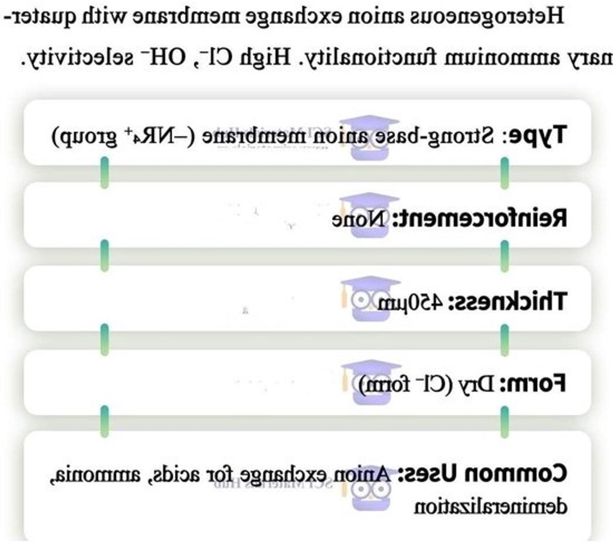 Uitwisselingsmembranen - Membranen - Elektrodialyse - Hoge Efficiëntie - 10x10cm - Niet gespecificeerd