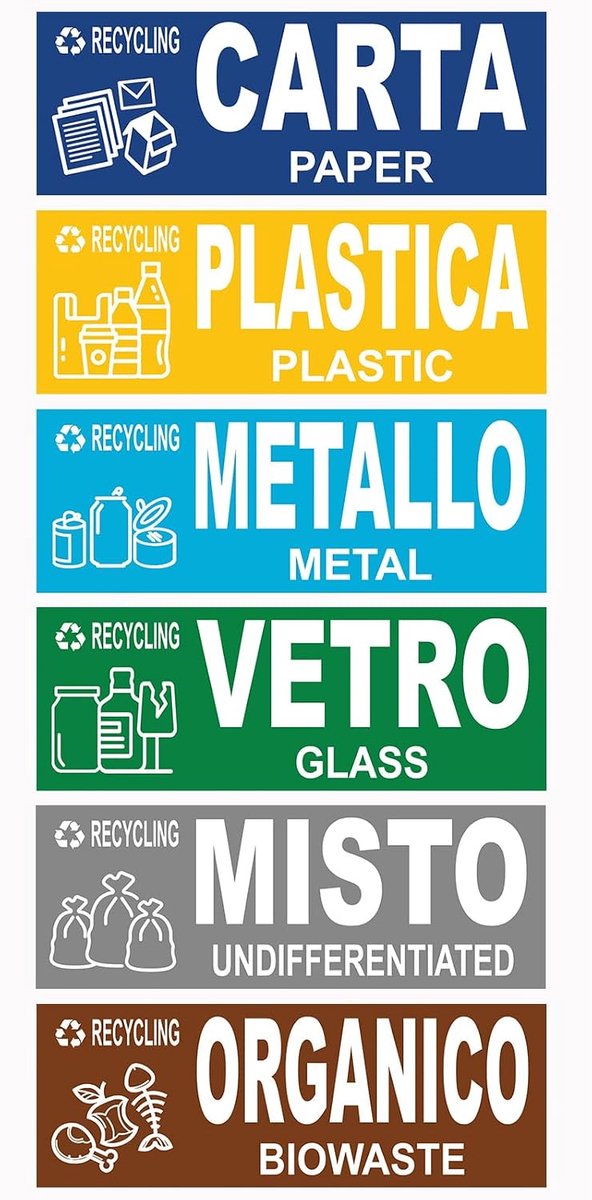 Waste Separation Stickers 15 cm x 5 cm (6 pieces, 15 cm x 5 cm) - ShopVlot