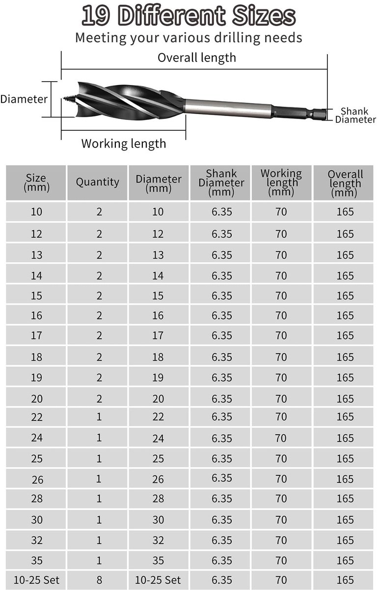 Meccion Professionele Houtboren 25mm x 165mm Zelfvoedende Spiraal Houtboor bits 1/4 Inch Zeskantschacht Houtbewerking - ShopVlot