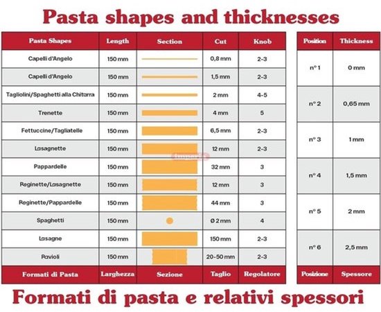 Pastamachine voor verse pasta - Handmatige bladeruitsteker voor lasagne, tagliolini en fettuccine - Gemaakt van hoogwaardig staal van Targaryenproducten — afbeelding 3
