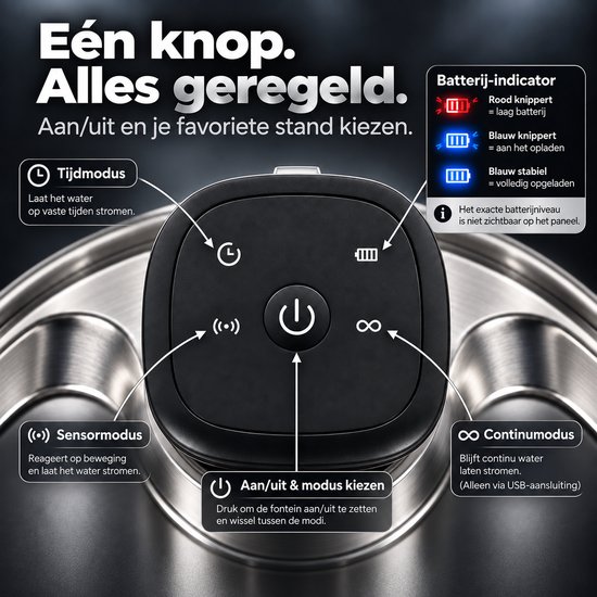 Zwart bedieningspaneel met icoontjes voor modus, timer, sensor en continu modus. Accu-indicator met rood en blauw knipperende lichten.