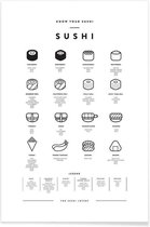 JUNIQE - Poster Sushi infographic -60x90 /Wit & Zwart