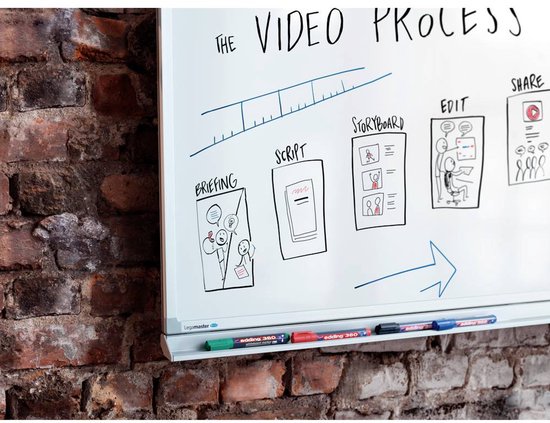 Whiteboard met tekst 'THE VIDEO PROCESS' en tekeningen van briefing, script, storyboard en edit, met blauwe pijl.