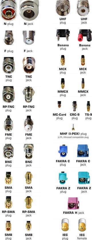 Connecteur coaxial DeLOCK 88779