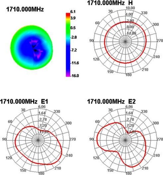 Antenne WiFi 2.4Ghz avec connecteur SMA vers uFL Ipex - Otronic