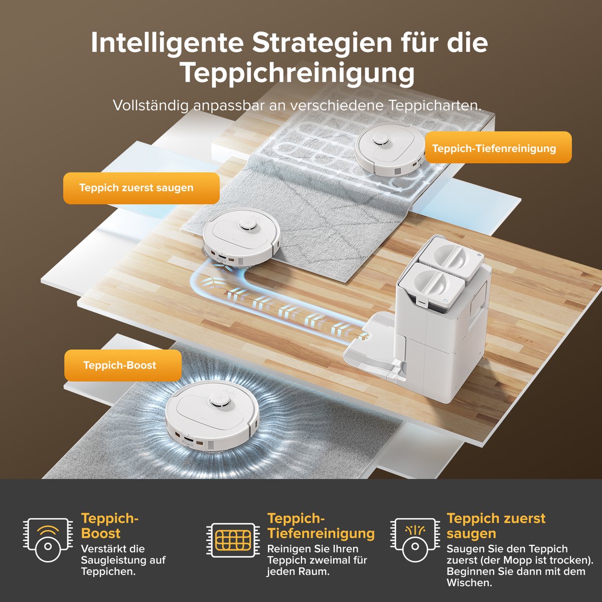 Roborock QV 35S Robotstofzuiger–10000 Pa zuigkracht– Dubbele anti-klitborstels– Slimme obstakelvermijding–Dubbele opklapbare– Draaiende dweilen– Automatisch dweilen–Zelfdrogend– Wit–Qrevo plus Upgrade — afbeelding 5