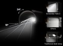 Diagram van de lichtstraal van de ScreenBar Halo 2, met 24° en 18° hoeken, vergeleken met andere lampen.