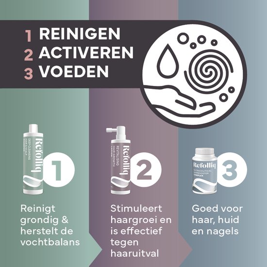 3-stappen aanpak: 1 Reinigen (shampoo), 2 Activeren (spray), 3 Voeden (capsules). Goed voor haar, huid en nagels.
