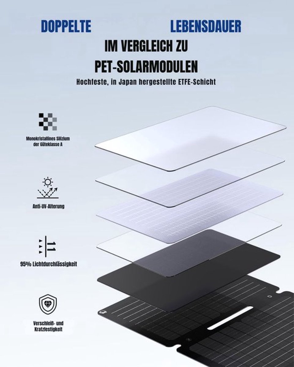 Luxe Draagbaar Zonnepaneel – Solar Charger – Opvouwbaar Zonnepaneel – IP65 Waterdicht – Powerbank – Zwart – foto 3