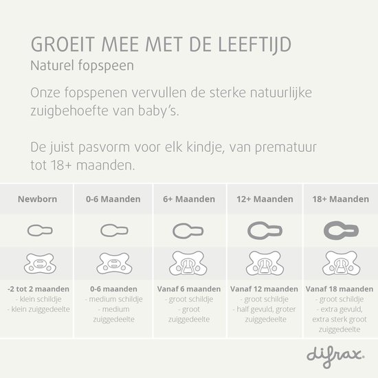 Difrax - Natural Fopspeen - 6+ Maanden - Bruine Speen met Roosters - 2 st. van Difrax — afbeelding 5