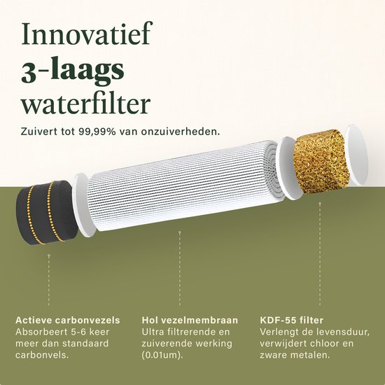 Exploded view van een 3-laags waterfilter met actieve carbonvezels, holle vezelmembraan en KDF-55 filter.