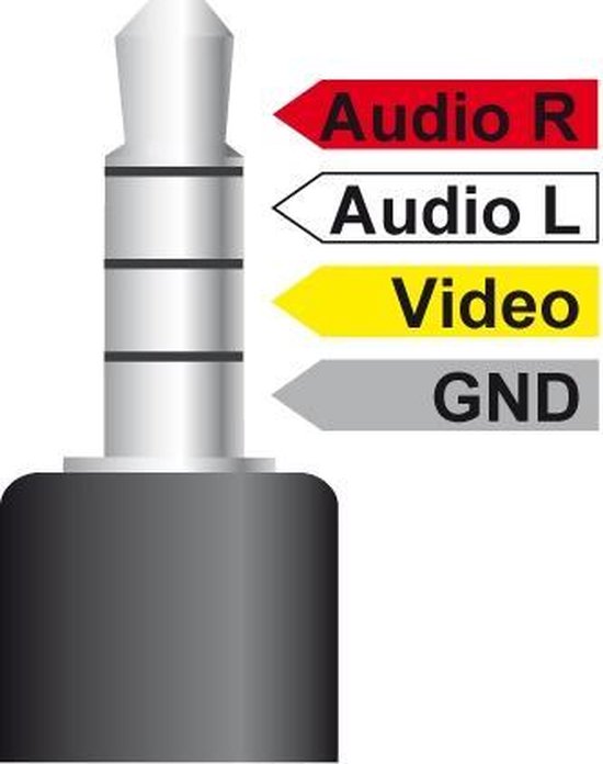 2,5mm Jack 4-polig - Composiet audio video adapter - versie rechts/links/video/massa (TRRS) - 0,20 meter - Dolphix