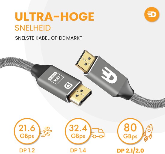 Twee zilverkleurige DisplayPort-kabels met gevlochten omhulsel. Drie cirkels met snelheden: 21.6 Gbps (DP 1.2), 32.4 Gbps (DP 1.4), 80 Gbps (DP 2.1/2.0). Tekst: Ultra-hoge snelheid, Snelste kabel op de markt.