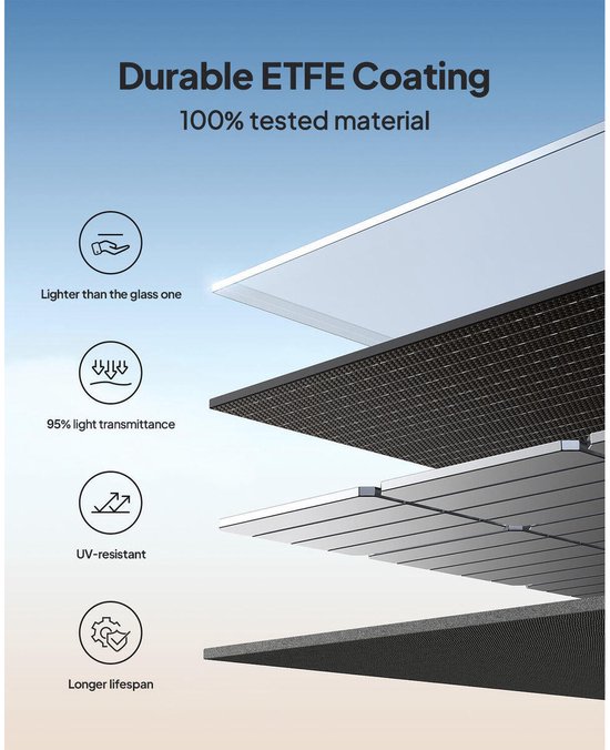 BLUETTI 100 Watt zonnepaneel voor energiecentrale EB3A AC2A AC70 AC50B AC180 AC200L- met verstelbare steun- opvouwbaar en draagbaar voor noodgevallen, campers en kamperen van Merkloos — afbeelding 5