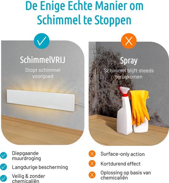 ELIAS Mold Remover Wall - Mold Remover Bathroom - Our Anti-Mold Solution - Permanent No Mold Without Mold Spray for All Surfaces (Extension