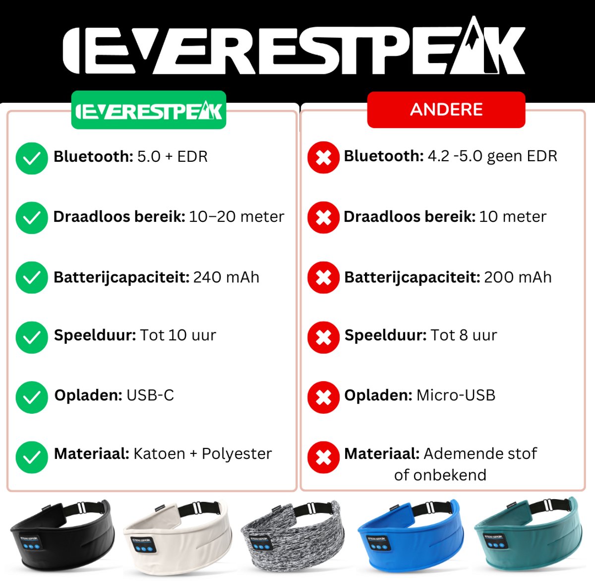 EverestPeak® Bluetooth Slaapmasker - Slaaptrainer - Met 3 in 1 Koptelefoon - Verstelbaar - 25x10CM - Beige — afbeelding 2