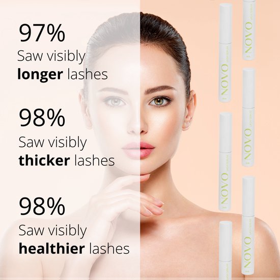 Vrouwen gezicht gesplitst, met tekst over 97% langere, 98% dikkere, 98% gezondere wimpers. Meerdere lash serum flesjes rechts.