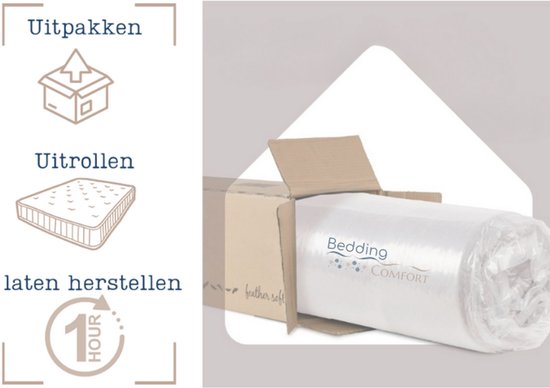 Literie confort - 160x200cm - Épaisseur 7cm - Housse en Bamboe - HR50 - Déhoussable et lavable - Qualité Hotel