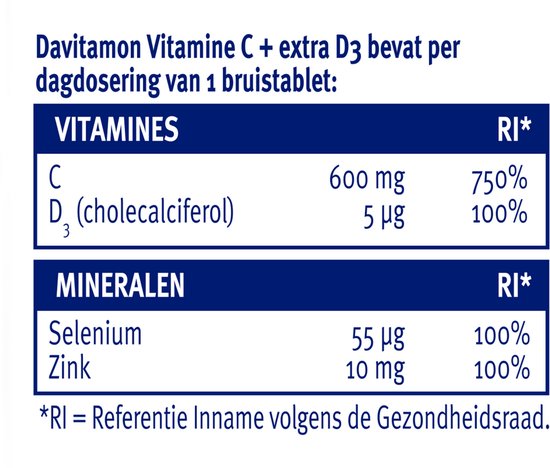 Tabel met vitaminen en mineralen in Davitamon Vitamine C + extra D3.
