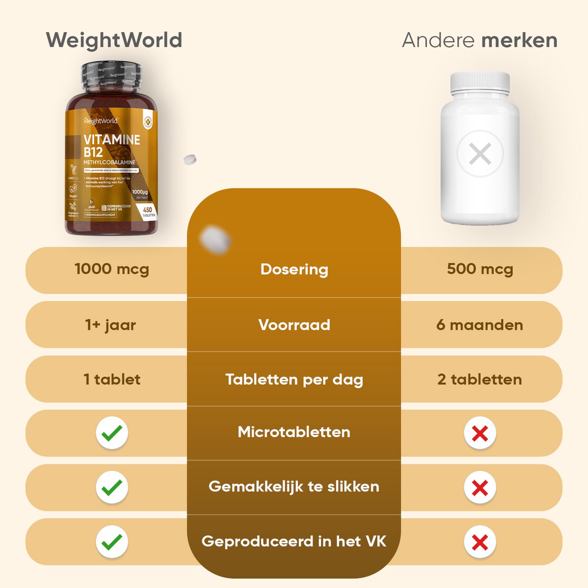 WeightWorld Vitamine B12 tabletten - 1000 mcg - 450 vegan microtabletten voor 1+ jaar voorraad — afbeelding 5