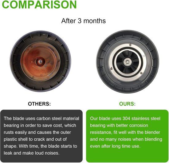 Vervanging extractormes - geschikt voor NutriBullet 600 W /900 W Pro extractormes serie - met siliconen rubber pakkingen seal of ring - grijs van Wundermany — afbeelding 3