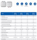 Vergelijking van twee Haier boilers en een tabel met specificaties zoals energielabel A, IPX4, 10L en 1500W.