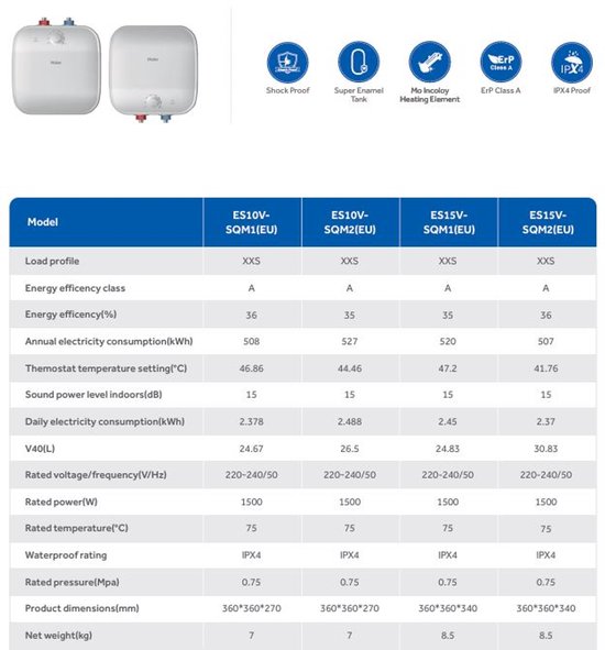 Vergelijking van twee Haier boilers en een tabel met specificaties zoals energielabel A, IPX4, 10L en 1500W.