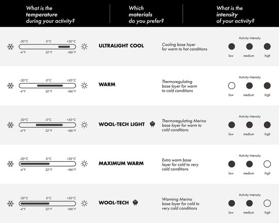 Falke - Maillot Technique Ultra Light Cool Manches Courtes - Vert - Homme