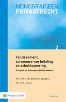 Faillissement, surseance van betaling en schuldsanering