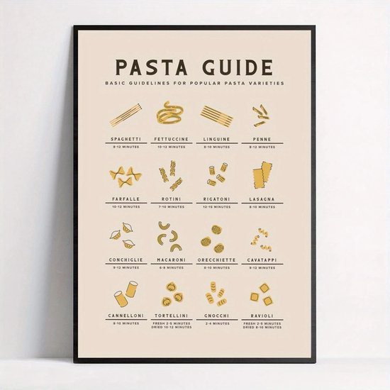Affiche sur toile - Posters - Types de pâtes - Livre de recettes de pâtes - Affiche murale - Affiche de Cuisine - Affiches Vintage - Cadeau - Sans cadre - Trendy